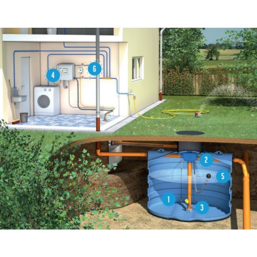 Slim Rain Regenwater Recuperatiepakket Ds5000 Online Kopen Bouwkampioen