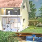 Slim Rain recuperatiepakket woning + Easy Rain 3000