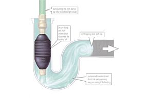 Tilmar Drain-King TDK-5