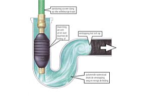 Tilmar TDK-koffer B drain king