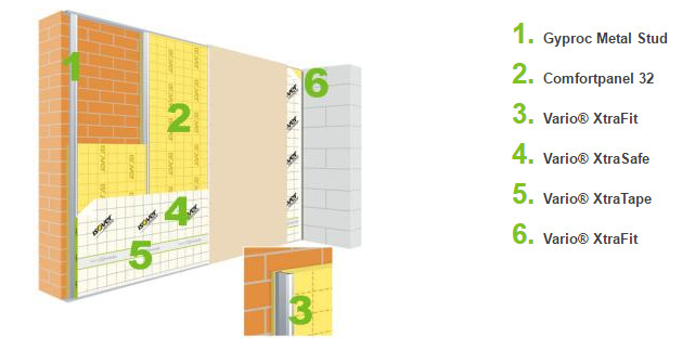 isolation confortpanel