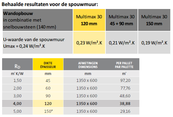 Multimax voordelen