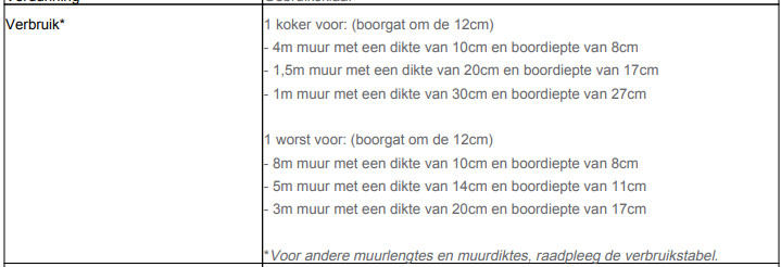 Consommation Gel Drystone Humidité Ascendante