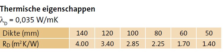 Isover Easypan Kopen Online