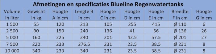 Afmetingen blueline