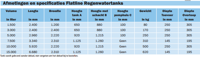 Afmetingen regenwatertanks