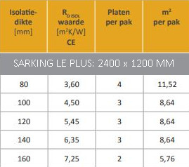 Unilin Utherm Sarking LE PLUS 120 mm Rd 5.45 m²K/W (8.64 m²)