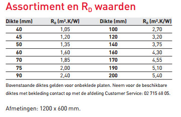 Registratie Vooruitzicht Absorberen Rockwool RockSono Base 50mm online kopen | Bouwkampioen