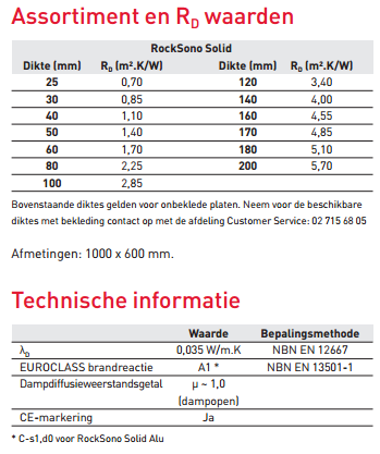 toon Kerel Onderhoudbaar Rockwool RockSono Solid 120mm online kopen | Bouwkampioen