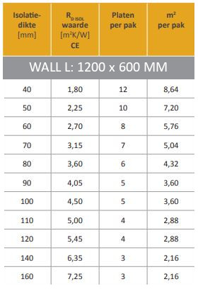 Utherm wall tabel