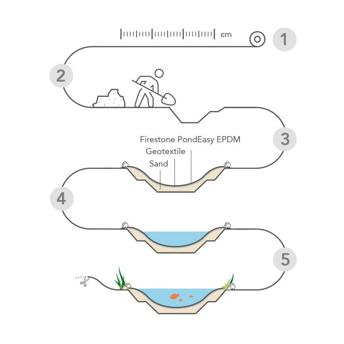 vijverfolie pondeasy op maat