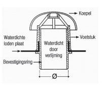 nicol dakontluchting
