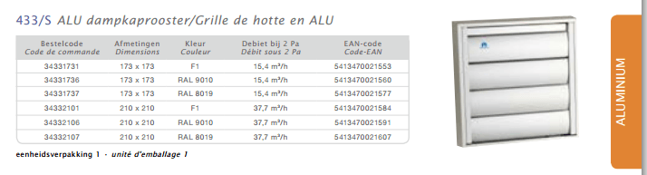 Renson 433/S - Grille en aluminium pour hotte - Renson