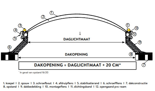 Ouverture de toit Skylux
