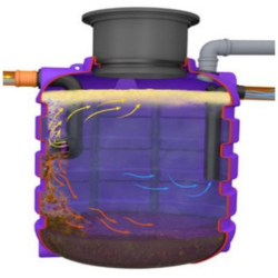 photo fonctionnement séparateur de graisses